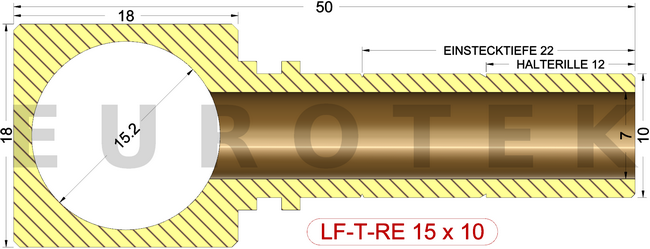 description